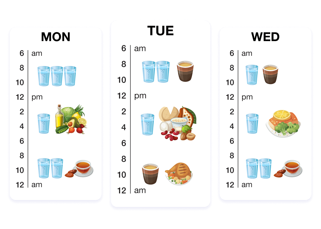 Meal plan image