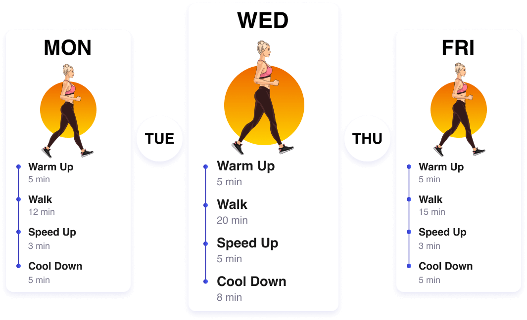 
                    Monday. 7 Minutes to Fit: 7 min, Resistance Band: Tone Up 10 min, Sixpack Shortcuts: 8 min.
                    Wednesday. Blastoff Plank: 7 min, Squat and Clap: 15 min, Love Burpee: 12 min, Lying Hip Raise: 9 min.
                    Friday. Glute Activation: 7 min, Endurance Workout: 15 min, Superset for Men: 12 min, Samba Body: 9 min.
                